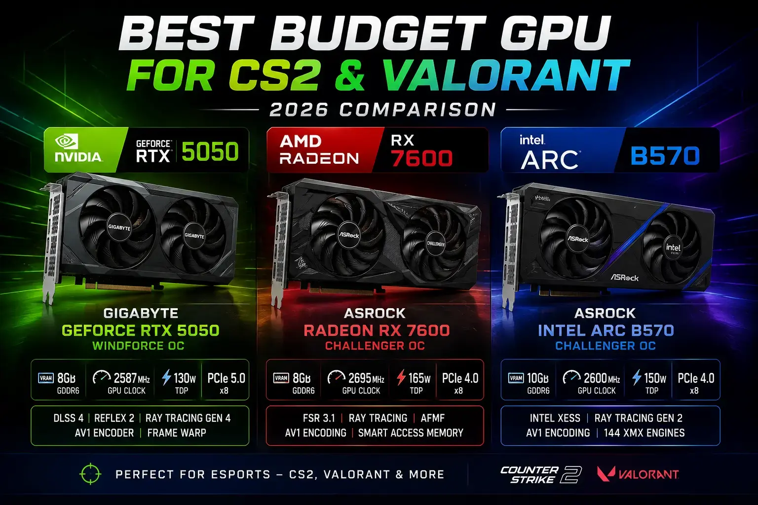 Best Ultra-Budget GPU 2026 Under $300: RTX 5050 vs RX 7600 vs Arc B570 for CS2 & Valorant