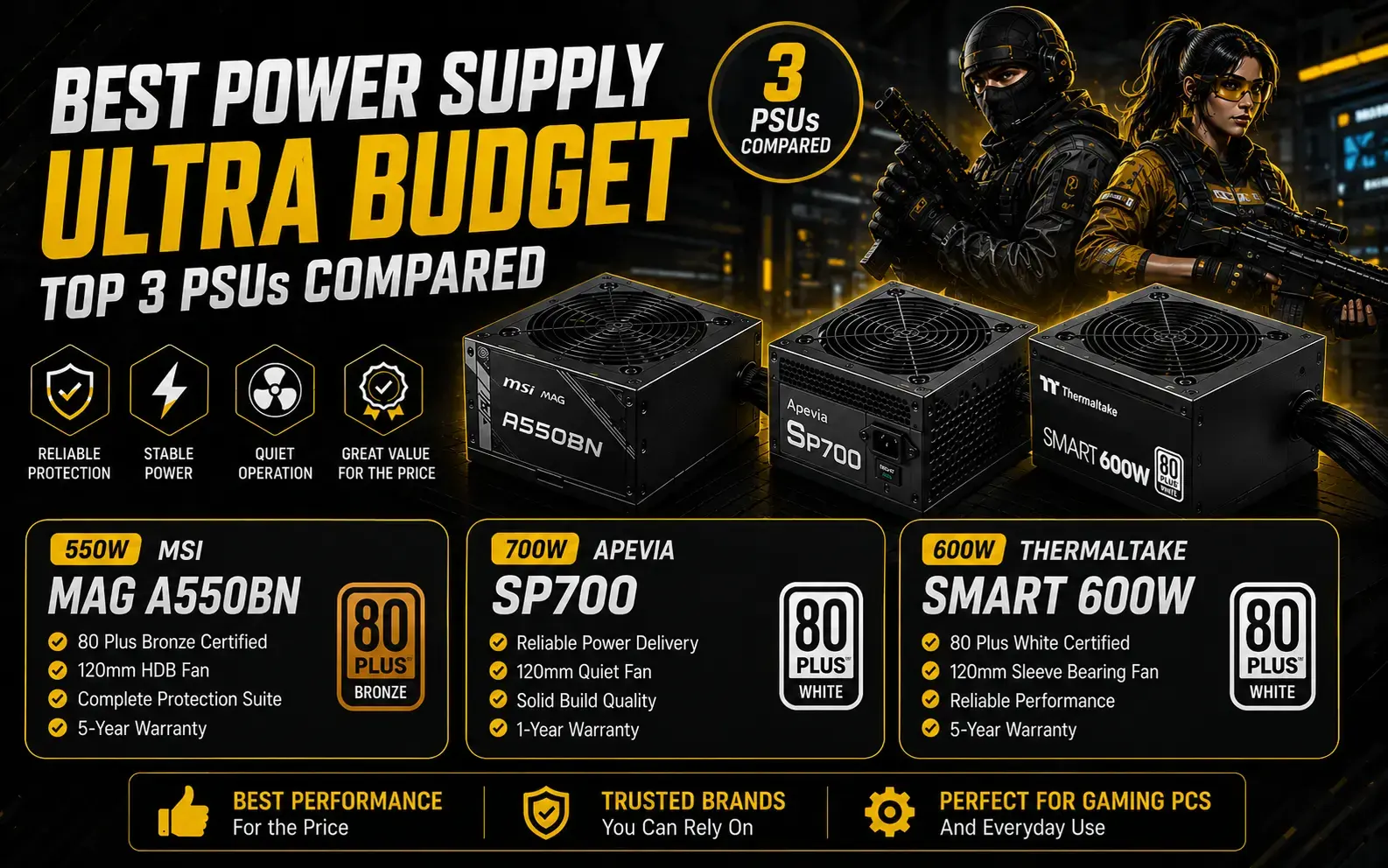 Best Ultra‑Budget PSU 2026: MSI MAG A550BN vs Thermaltake Smart 600W vs Apevia SP700 — Are Extra Watts a Lie?
