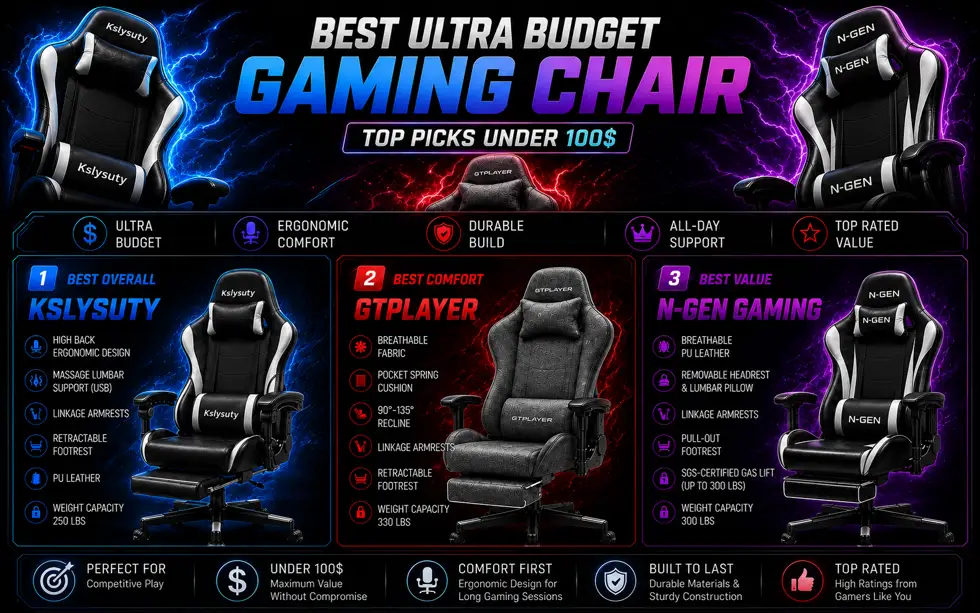 Kslysuty vs GTPLAYER vs N-GEN: Ultra-Budget Gaming Chair $100