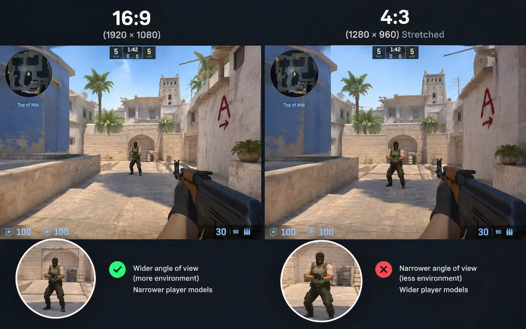 Verify Stretch is Working — 3 Visual Checks